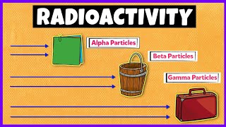 Radioactivity: Alpha Beta and Gamma Radiations