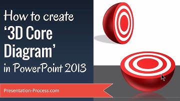 How to  Create 3D Core Diagram in PowerPoint
