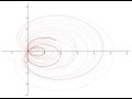 Riemann Hypothesis visualised