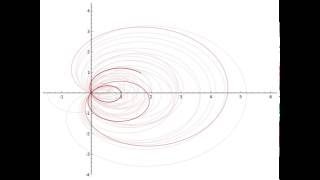 Riemann Hypothesis visualised