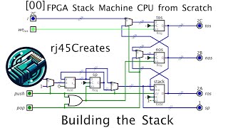 [00] Building the Stack - FPGA Stack Machine CPU From Scratch