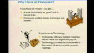 Enhancing the performance through Software Process Improvement 1of3