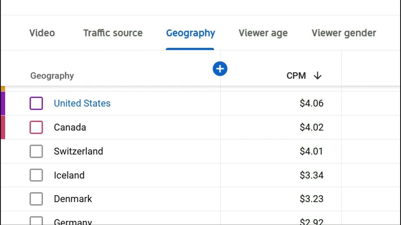 CPMs by Country: Here's the Latest Global List