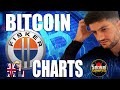 Bitcoin all time high   fsr  soun  spce chart analysis sensei crypto  martyn lucas investor