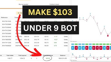 Digit Under 9 With Compounding Effects.