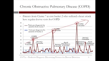 6.3.7 Predictive Diagnosis - Video 4: Understanding Cluster Patterns
