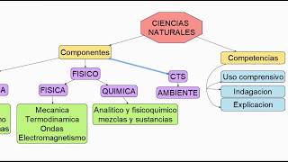 ciencias naturales