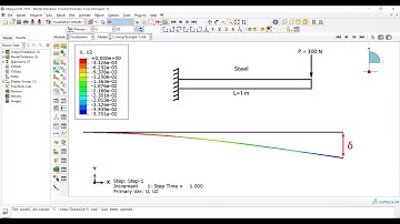 Calculating deflection of beam under concentrated load using strength of materials and Abaqus