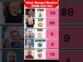 Opinion Poll West Bengal 2026 | West Bengal Poll 2026 #tmc #bjp #opinion