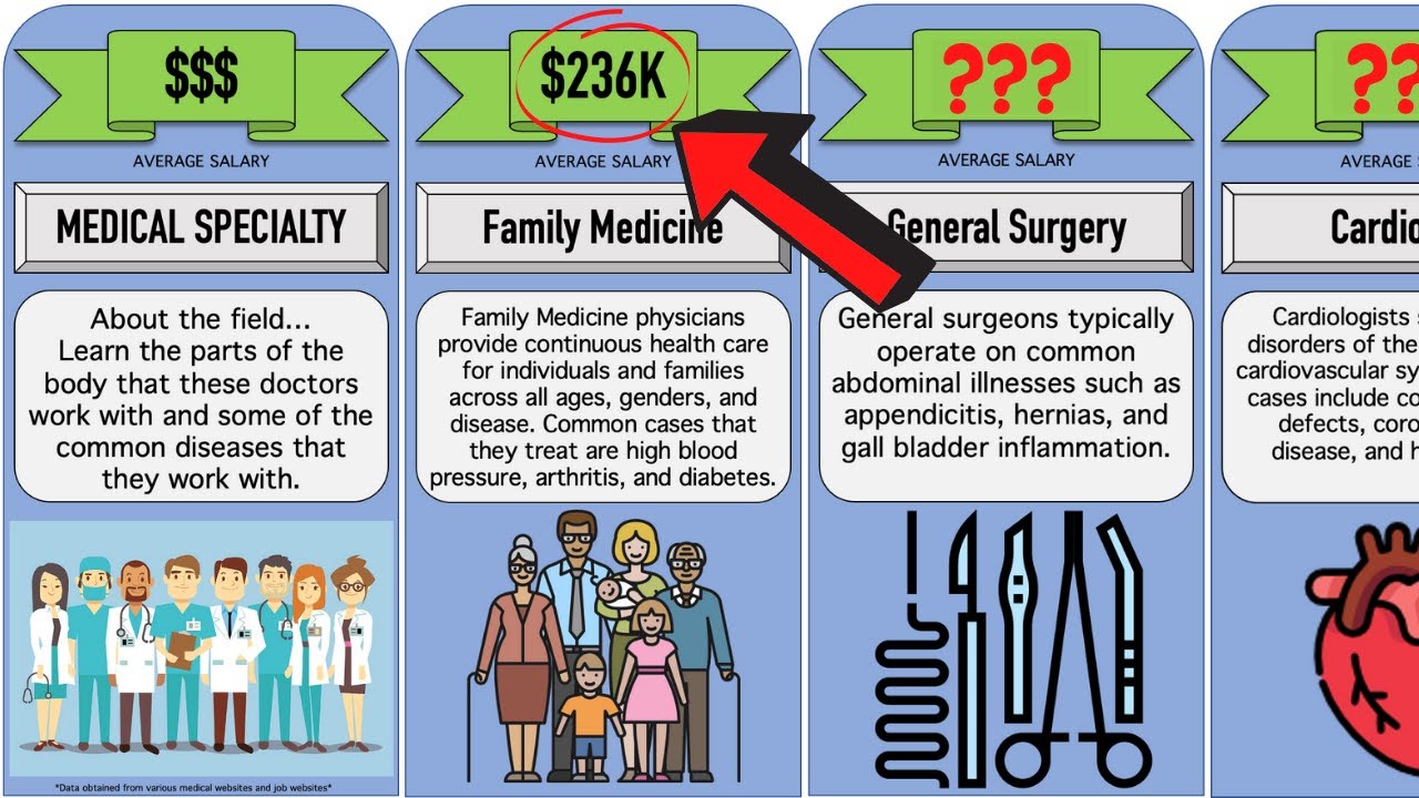 comparison-how-much-do-different-medical-specialties-make-watchdata