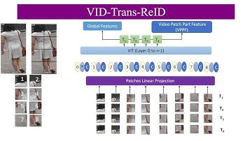 VID-Trans-ReID: Enhanced Video Transformers for Person Re-identification
