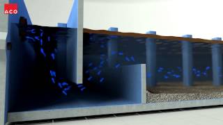 ACO ED MonoblockT tunelski kanali