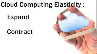 Celebrity EPL202 Cloud Computing Elasticity Wealth