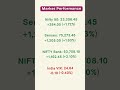 Market Closing Update: Nifty, Sensex &amp; Top Movers | India Stock Market Today | 25th March 2026