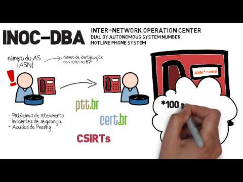 O que é o INOC-DBA, explicado pelo NIC.br. 