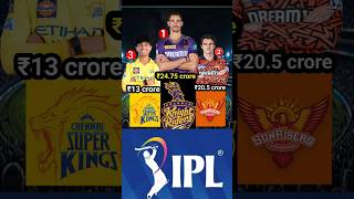 ₹25 Crore Player 😳 IPL 2026 Shocking! #shorts #ipl #cricket #youtubeshorts