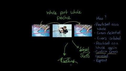OCR A-level PE: Types of Practice