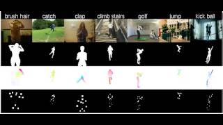 JHMDB annotations (contour, flow, joint positions)