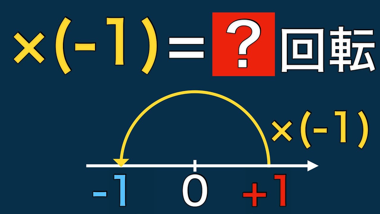 【負の数⑨】×(−1)の意味｜図でわかる180°回転