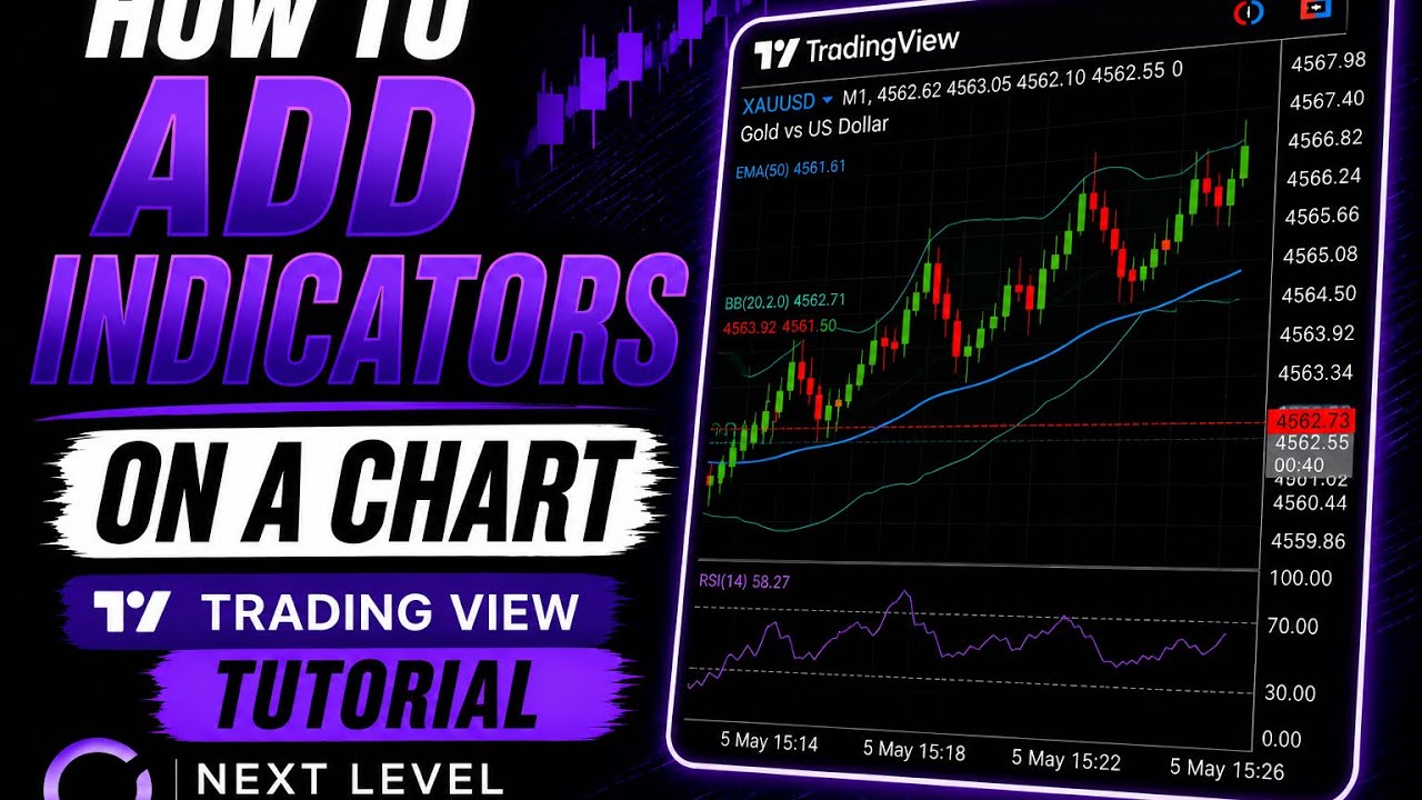 How to add Indicators to your Chart in Trading View - YouTube