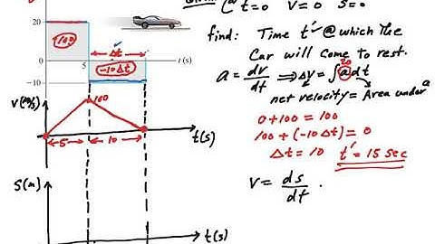 Rectilinear motion graphical technique example