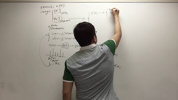 DSP2 Video ---Jun Li