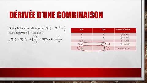Calcul de dérivée - Rappels première STI2D