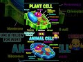 Plant cell vs Animal cell #viral #science #facts #trending #biology #ytshorts #motivation #studytips