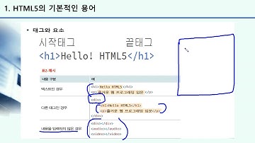 웹개발 입문 가이드, HTML5+CSS3으로 쉽게 만드는 웹사이트 | 페이지 구조와 작성법 | 에어클래스