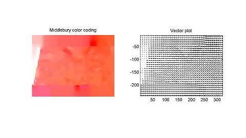 Block Sparse RPCA OF
