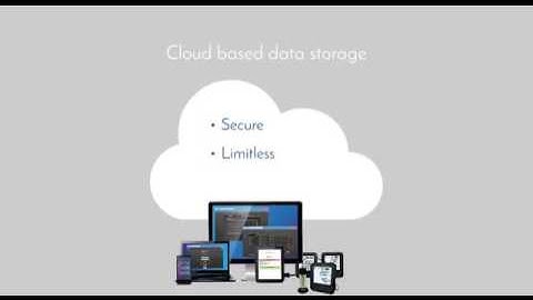Remote temperature and humidity monitoring with EasyLog Cloud powered by FilesThruTheAir