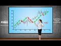 Learn Day Trading Fast- LIVE Scalping EUR/USD - YouTube