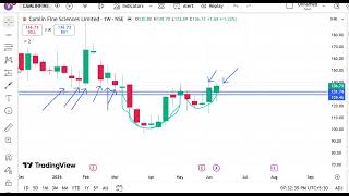 20 to 30% technical setup possible? Nifty daily important levels and camline leves discussed