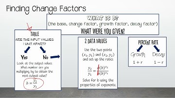 5.1 Day 3 Lesson Video - Exponential Function Modeling