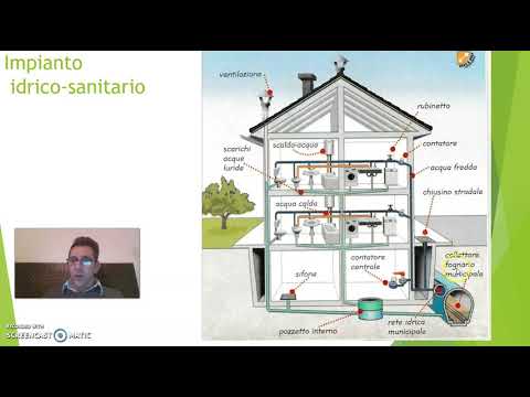 Video: Diagramma assonometrico per impianto idraulico, fognario o riscaldamento
