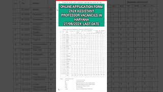 2424 Assistant Professor Vacancies Haryana Public Service Commission drkuldeepsinghrawat ap