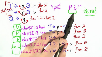 Parsing Chart Solution - Programming Languages