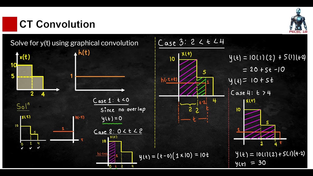 CT and DT Convolution [TAGALOG] by Sir Tim - YouTube