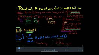 Laplace Transform: Transforms of Dirac and Unit Step Function w/ Application to Mass-Spring