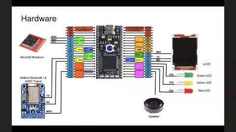 ECE4180 Project Presentation