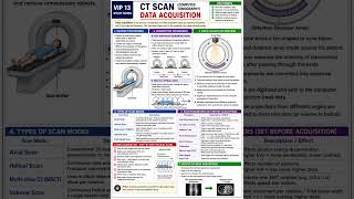 CT Scan Data Acquisition Explained (Step-by-Step) | Helical vs Sequential CT | #shorts #short #fyp