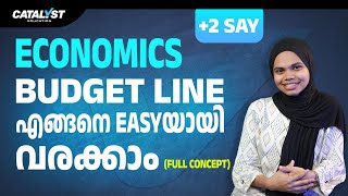 Budget Line Explained Easily | Plus Two Economics SAY Exam 2025