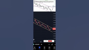 Descending channel pattern formed on Ape #shorts #crypto #chartanalysis #cryptotraders #ape