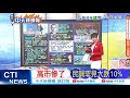 高市民調下滑