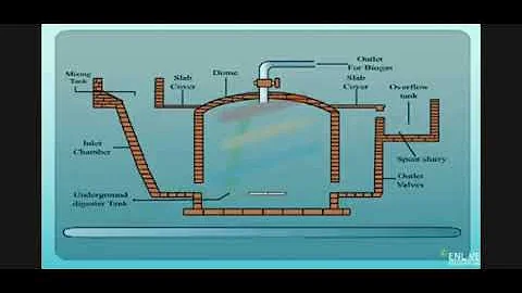 Fixed dome types bio-gas plant........