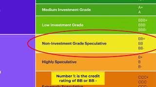 What you must know about this Safe Asset Class in Investing (Credit aka Bond / Fixed Income)