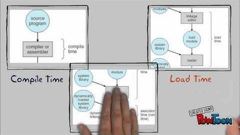 Memory Management :))