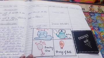 Macro teaching lesson plan for chemistry -1#macro #macroteaching #teaching #lessonplan #lesson #plan