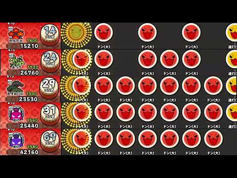 【太鼓の達人 NS2】フォニイ【全難易度同時再生】