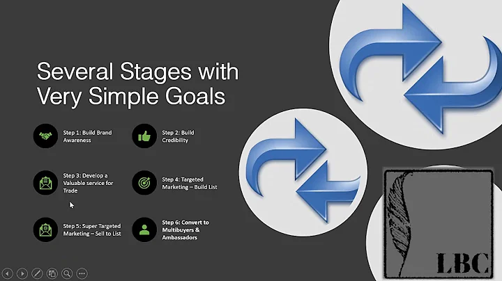 What is a funnel lesson 1